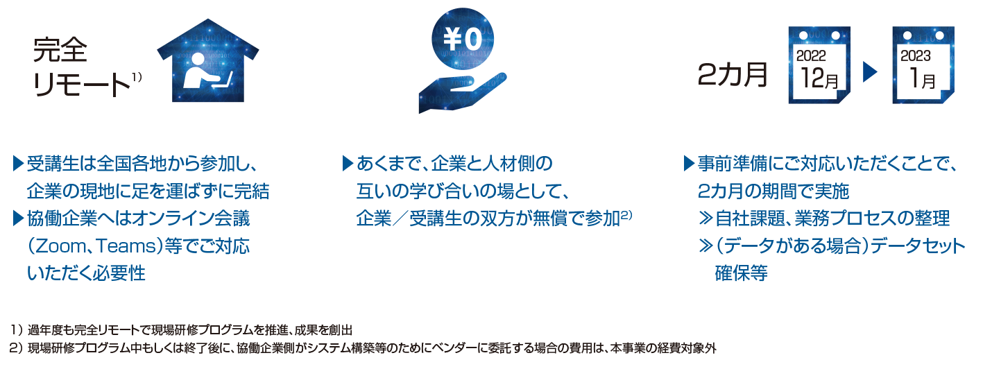 完全リモート　企業 / 受講生双方の無償参加