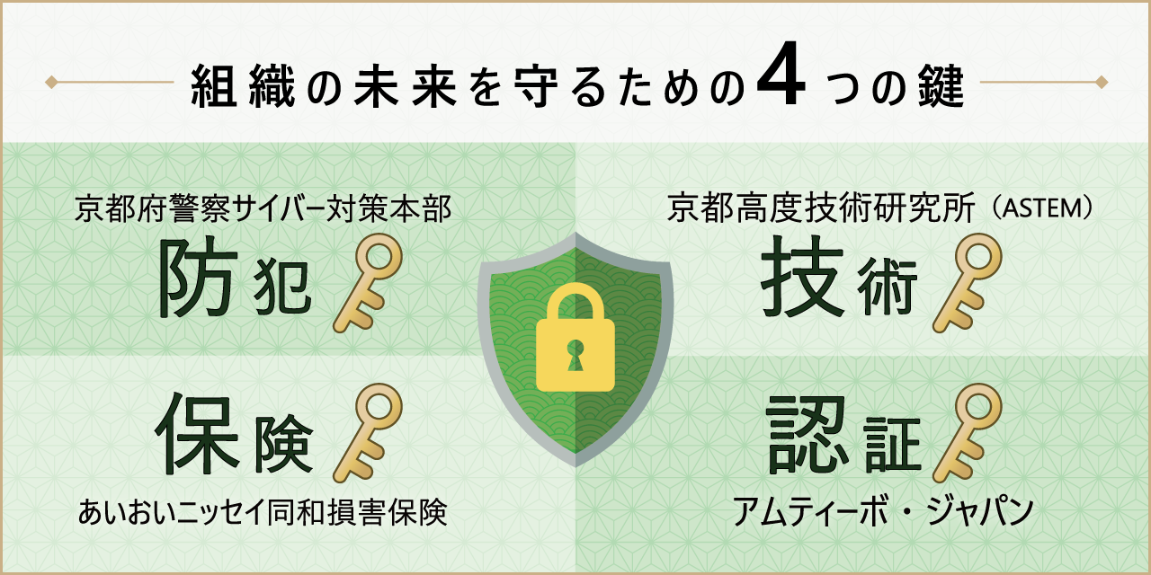 サイバーセキュリティ対策2026 