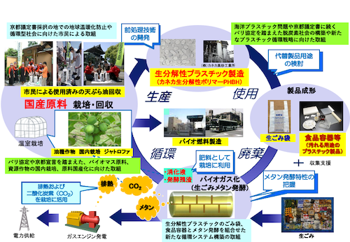 概要図